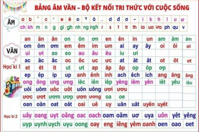 Bảng âm vần – Bộ kết nối